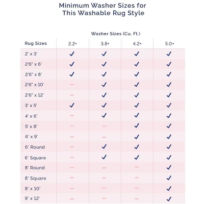 NuLOOM Eva Machine Washable Vintage Faded Medallion Area Rug 10 NuLOOM Eva Machine Washable Vintage Faded Medallion Area Rug - Image 10