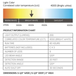 Brilliant Evolution Wireless Motion Sensor LED Ceiling Light White 10 Brilliant Evolution Wireless Motion Sensor LED Ceiling Light White -Home Decoration Sale GUEST b0fdfda7 1c8f 4bf2 a9b0 65e4dc615d90