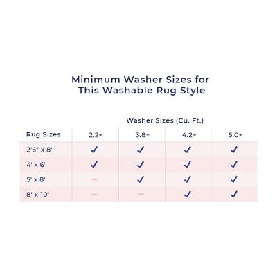 NuLOOM Marielle Diamond Tiles Machine Washable Area Rug 10 NuLOOM Marielle Diamond Tiles Machine Washable Area Rug - Image 10